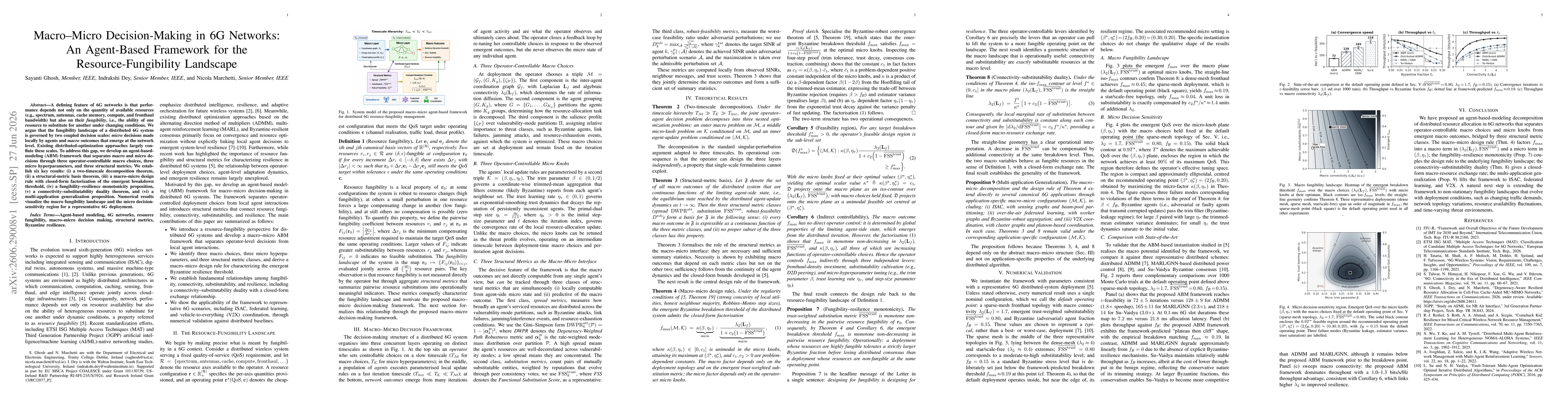 Thumbnail for Macro--Micro Decision-Making in 6G Networks: An Agent-Based Framework for the Resource-Fungibility Landscape Resource-Fungibility Landscape