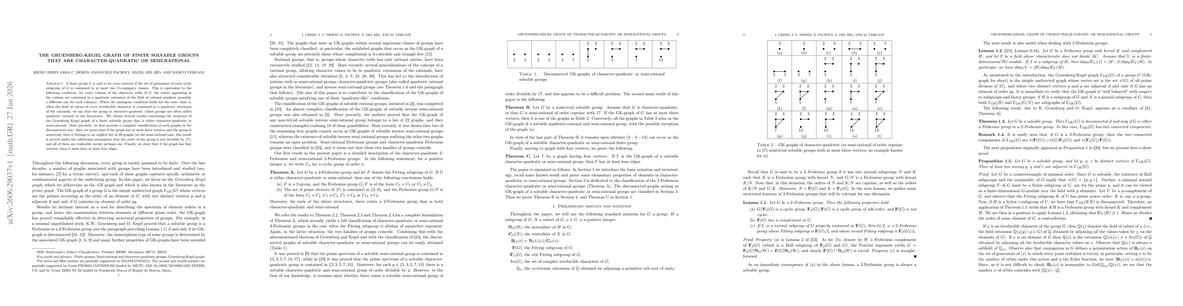 Thumbnail for The Gruenberg-Kegel graph of finite solvable groups that are character-quadratic or semi-rational