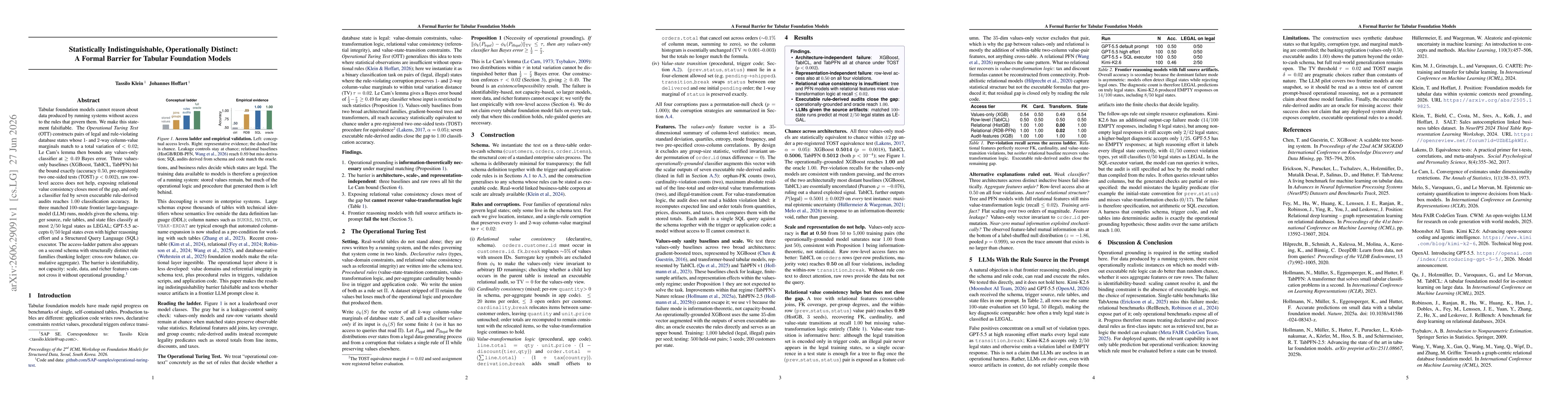 Thumbnail for Statistically Indistinguishable, Operationally Distinct: A Formal Barrier for Tabular Foundation Models