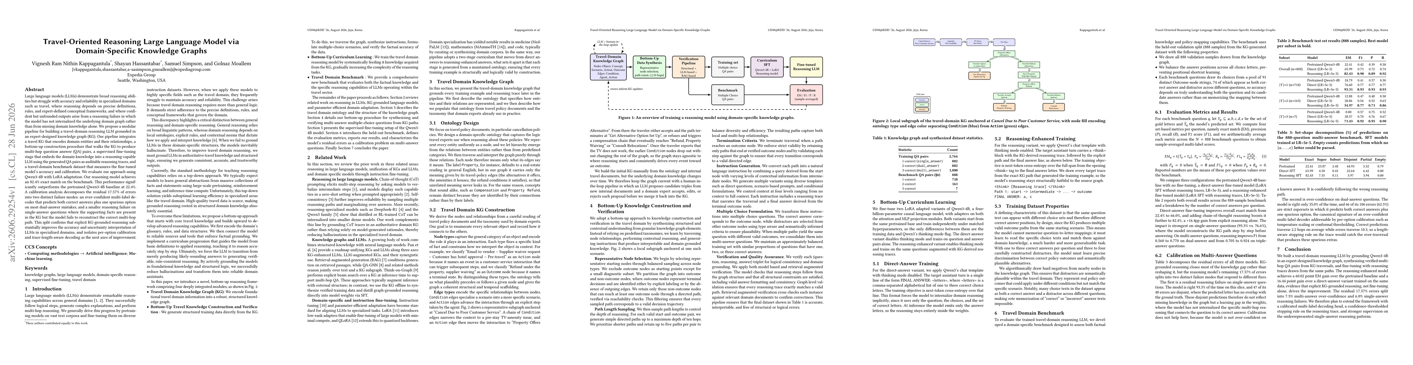 Thumbnail for Travel-Oriented Reasoning Large Language Model via Domain-Specific Knowledge Graphs
