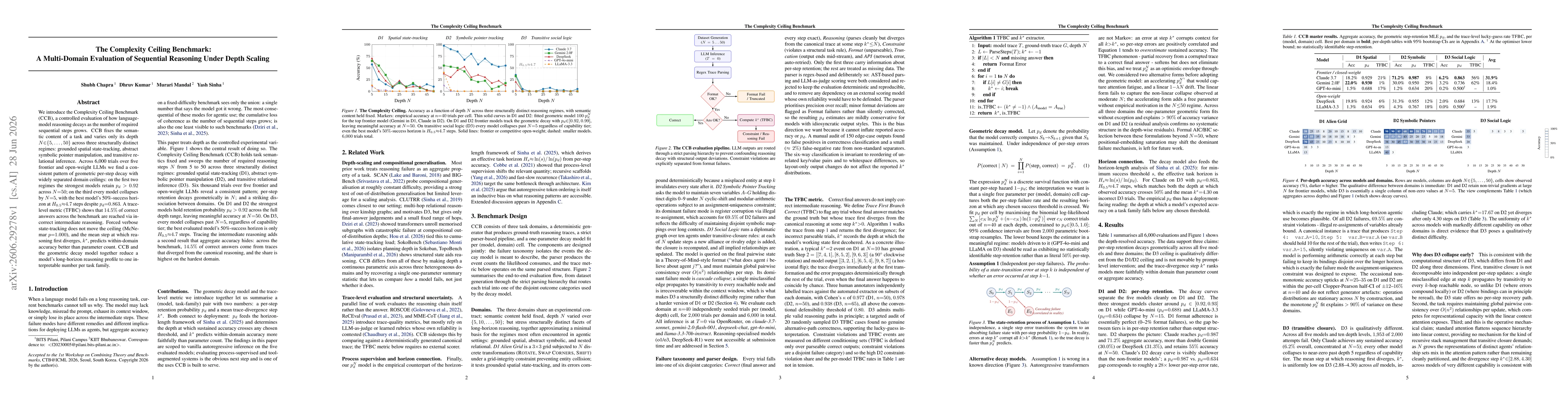 Thumbnail for The Complexity Ceiling Benchmark: A Multi-Domain Evaluation of Sequential Reasoning Under Depth Scaling