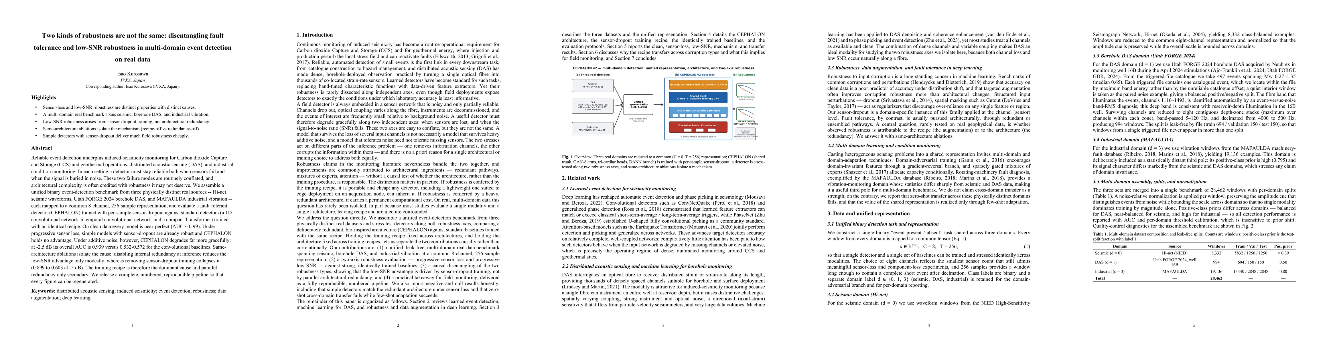 Thumbnail for Two kinds of robustness are not the same: disentangling fault tolerance and low-SNR robustness in multi-domain event detection on real data
