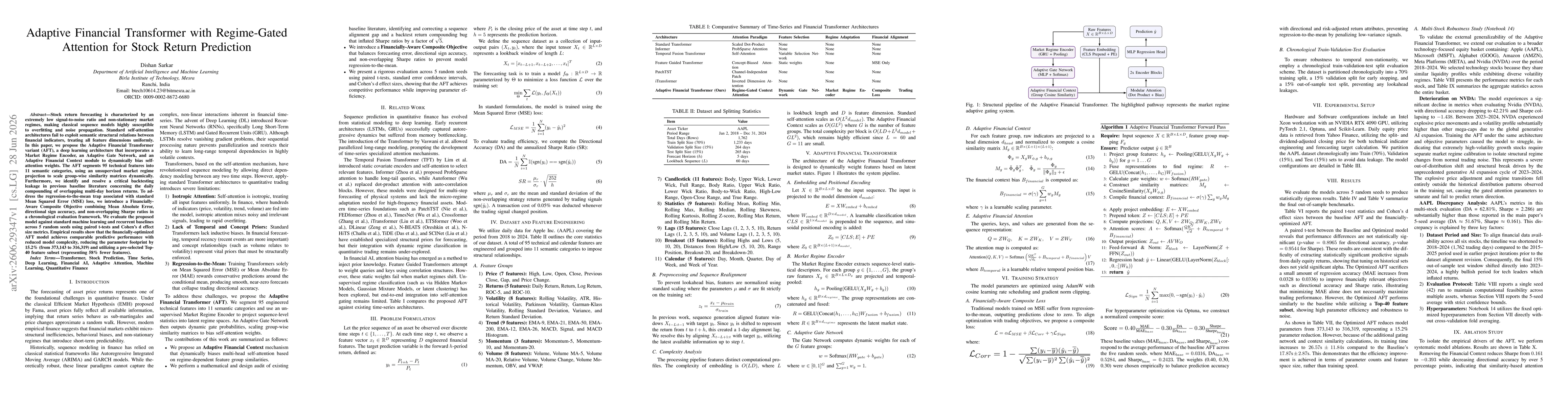 Thumbnail for Adaptive Financial Transformer with Regime-Gated Attention for Stock Return Prediction