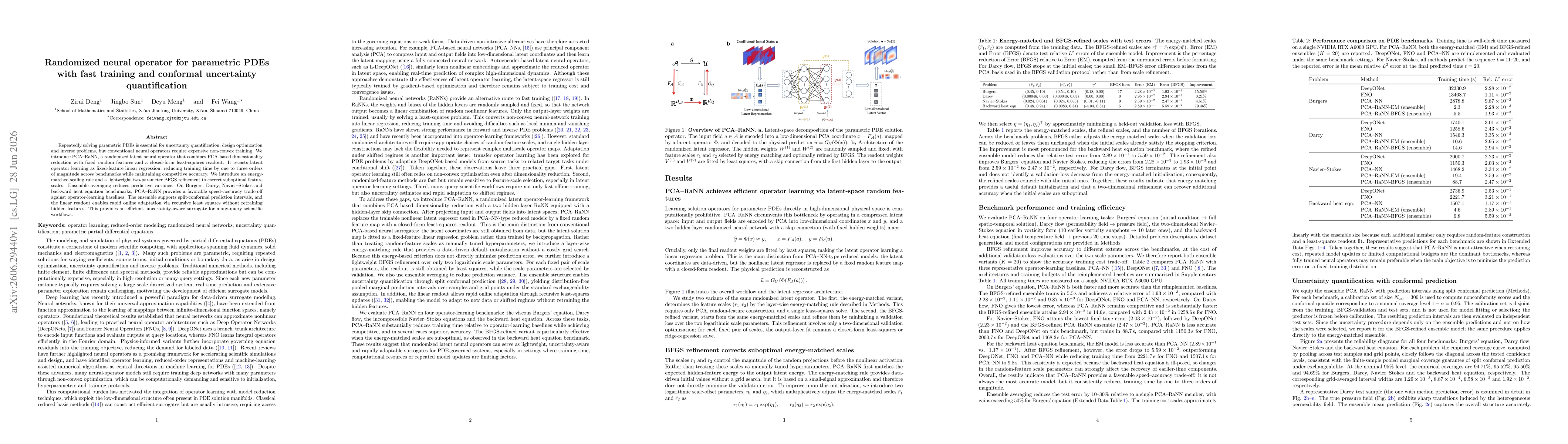 Thumbnail for Randomized neural operator for parametric PDEs with fast training and conformal uncertainty quantification