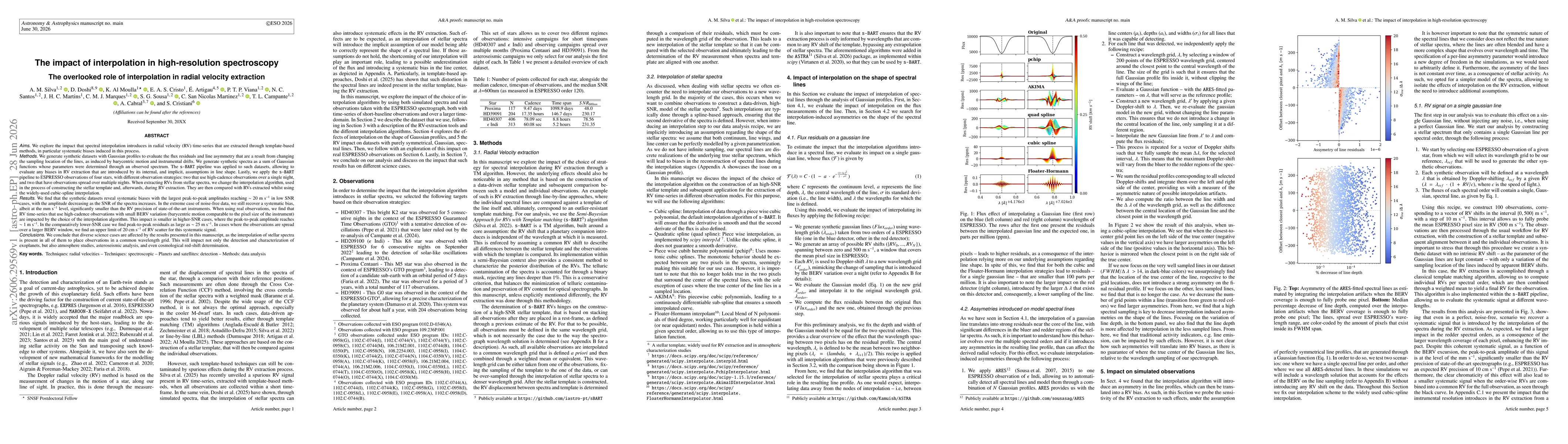 Thumbnail for The impact of interpolation in high-resolution spectroscopy -- The overlooked role of interpolation in radial velocity extraction