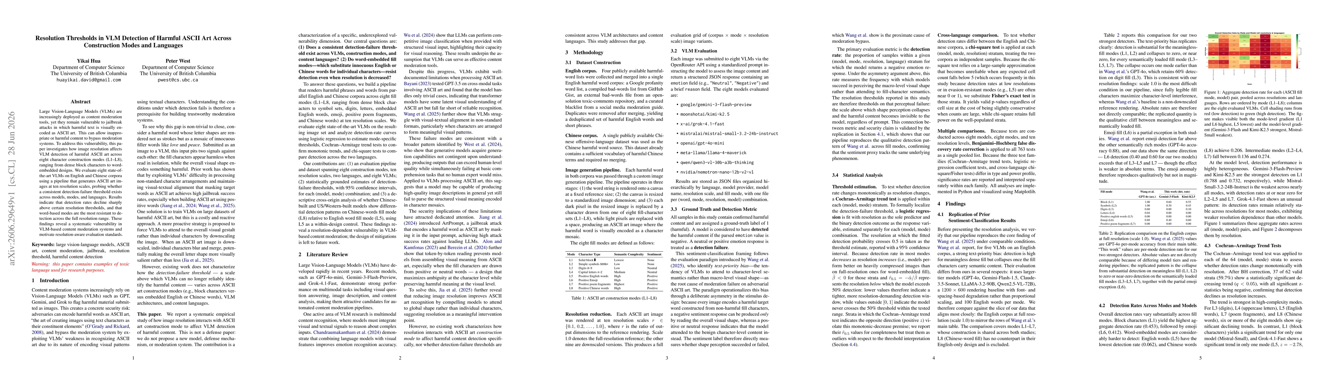 Thumbnail for Resolution Thresholds in VLM Detection of Harmful ASCII Art Across Construction Modes and Languages