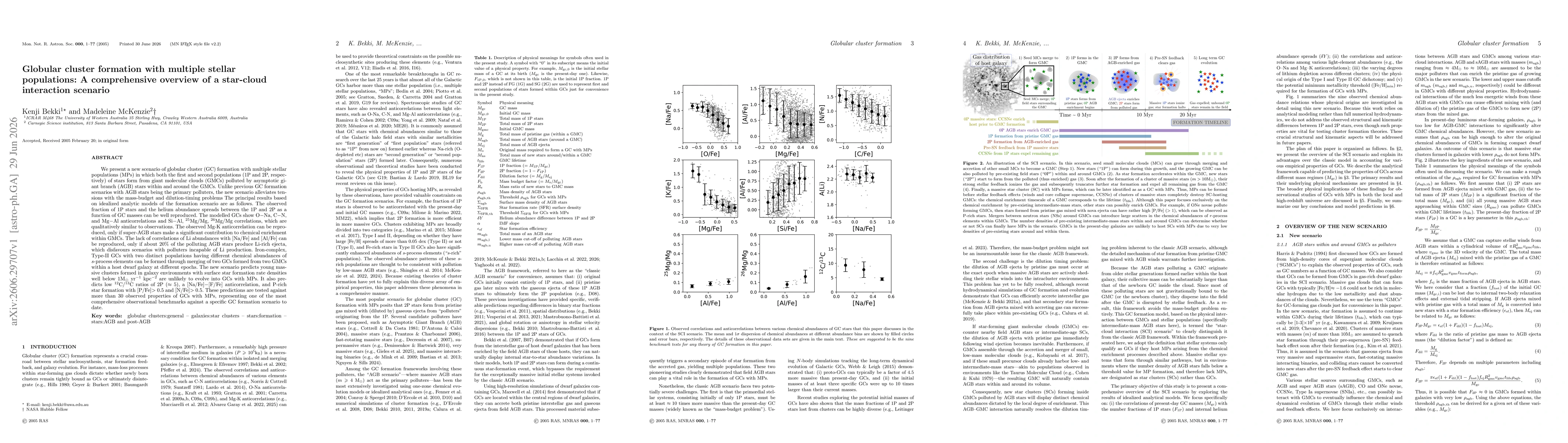 Thumbnail for Globular cluster formation with multiple stellar populations: A comprehensive overview of a star-cloud interaction scenario