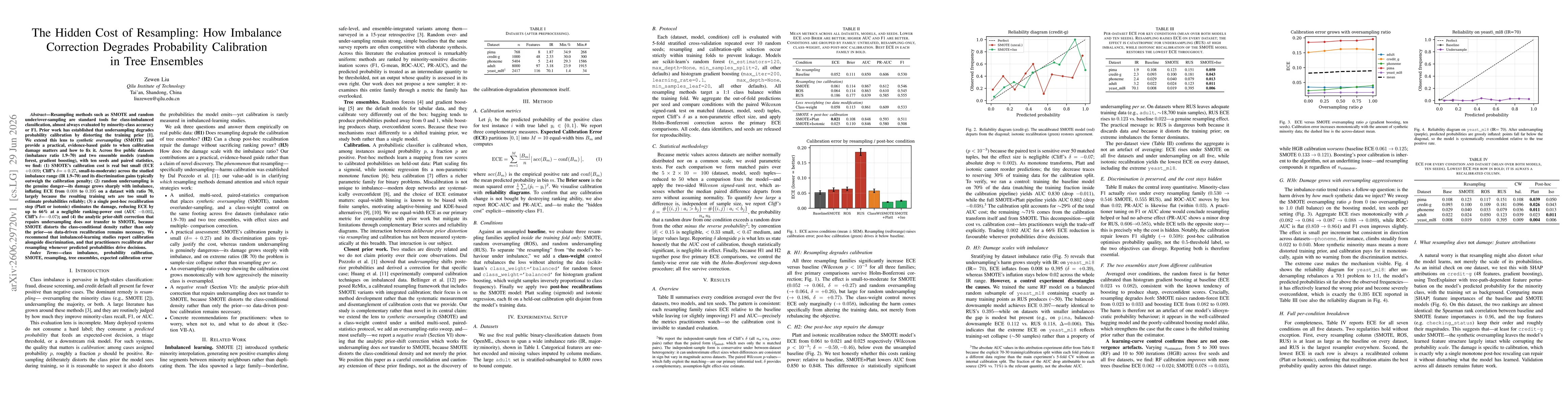 Thumbnail for The Hidden Cost of Resampling: How Imbalance Correction Degrades Probability Calibration in Tree Ensembles