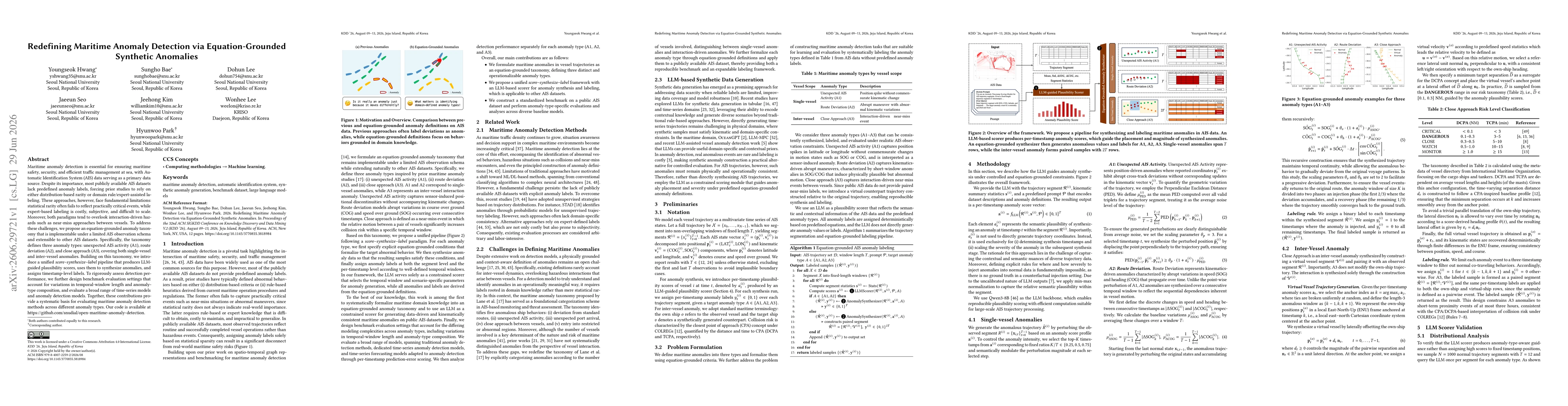 Thumbnail for Redefining Maritime Anomaly Detection via Equation-Grounded Synthetic Anomalies