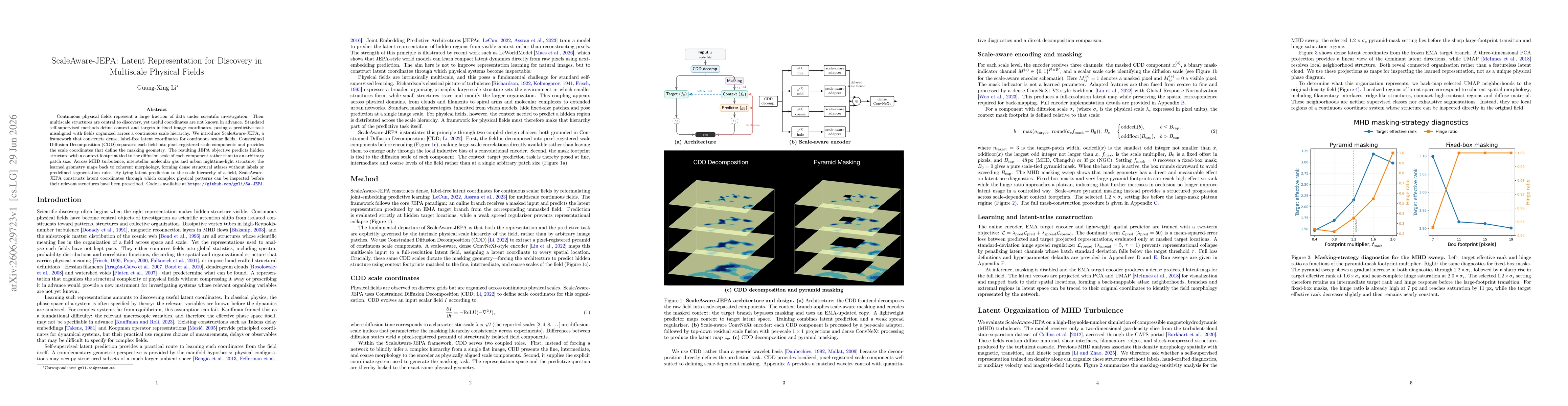 Thumbnail for ScaleAware-JEPA: Latent Representation for Discovery in Multiscale Physical Fields