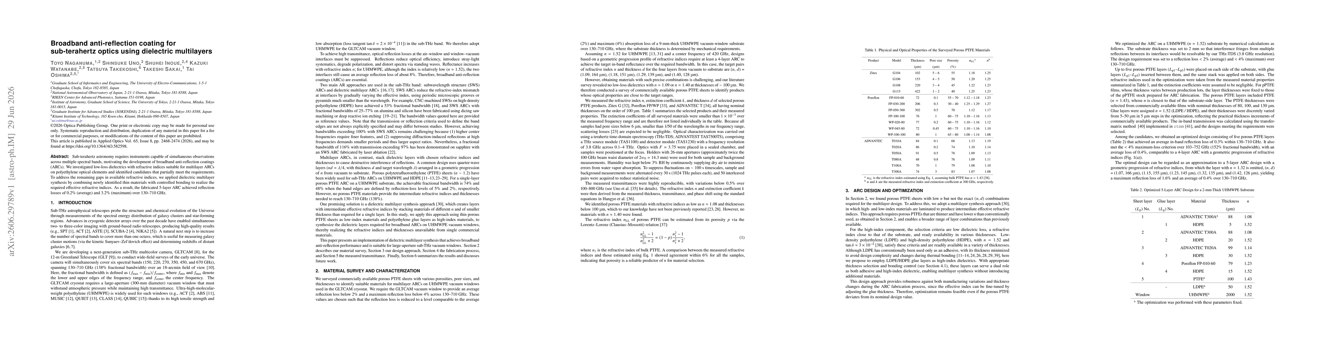 Thumbnail for Broadband anti-reflection coating for sub-terahertz optics using dielectric multilayers