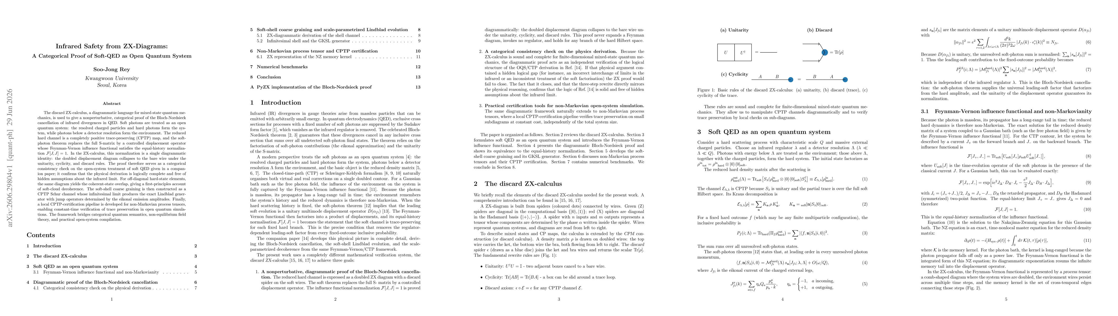 Thumbnail for Infrared Safety from ZX-Diagrams: A Categorical Proof of Soft-QED as Open Quantum System