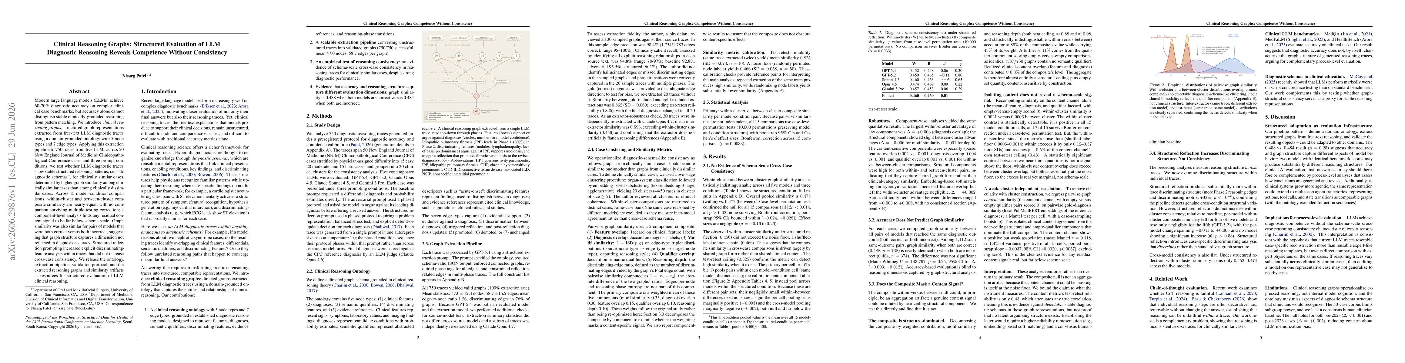Thumbnail for Clinical Reasoning Graphs: Structured Evaluation of LLM Diagnostic Reasoning Reveals Competence Without Consistency