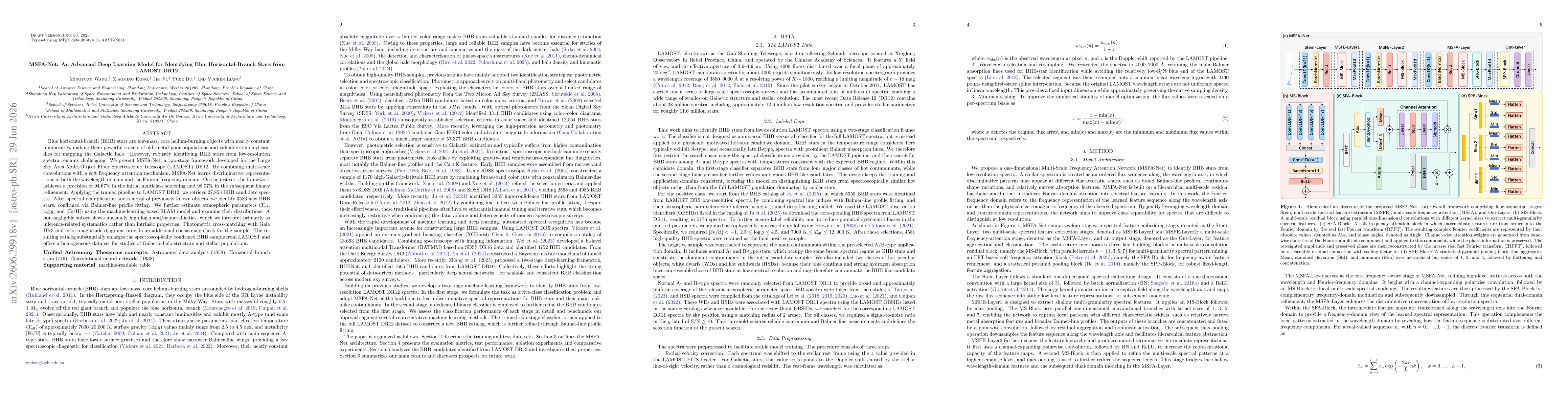 Thumbnail for MSFA-Net: An Advanced Deep Learning Model for Identifying Blue Horizontal-Branch Stars from LAMOST DR12