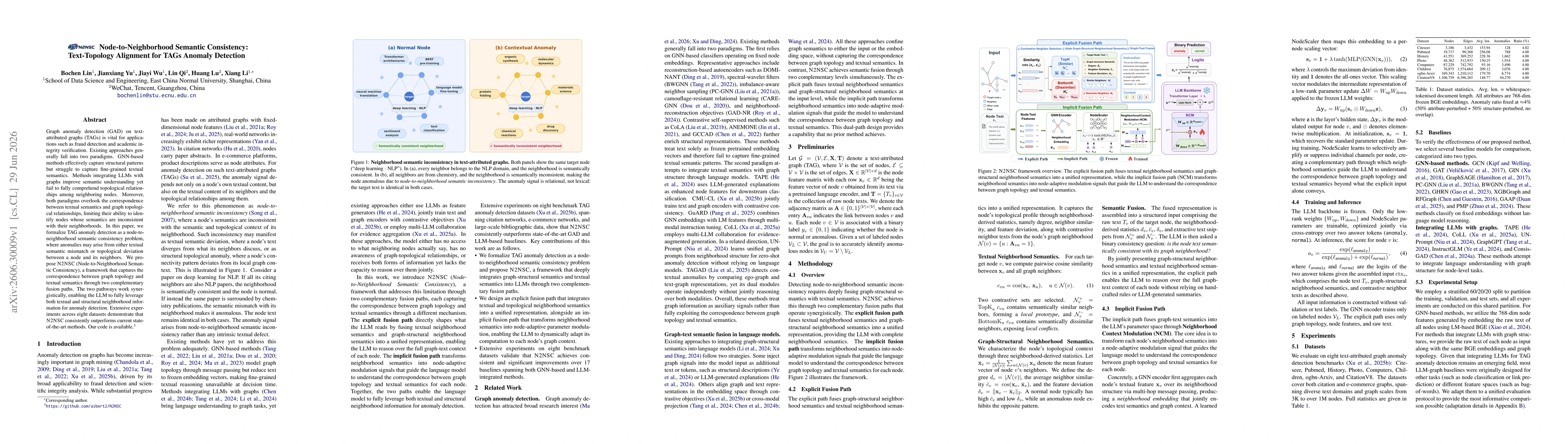 Thumbnail for Node-to-Neighborhood Semantic Consistency: Text-Topology Alignment for TAGs Anomaly Detection