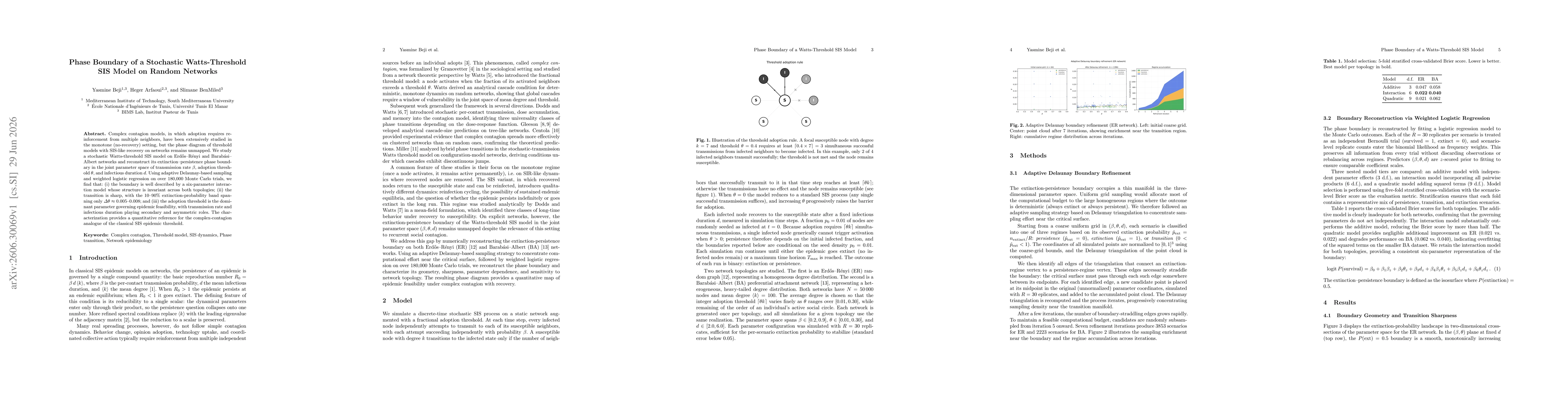 Thumbnail for Phase Boundary of a Stochastic Watts-Threshold SIS Model on Random Networks