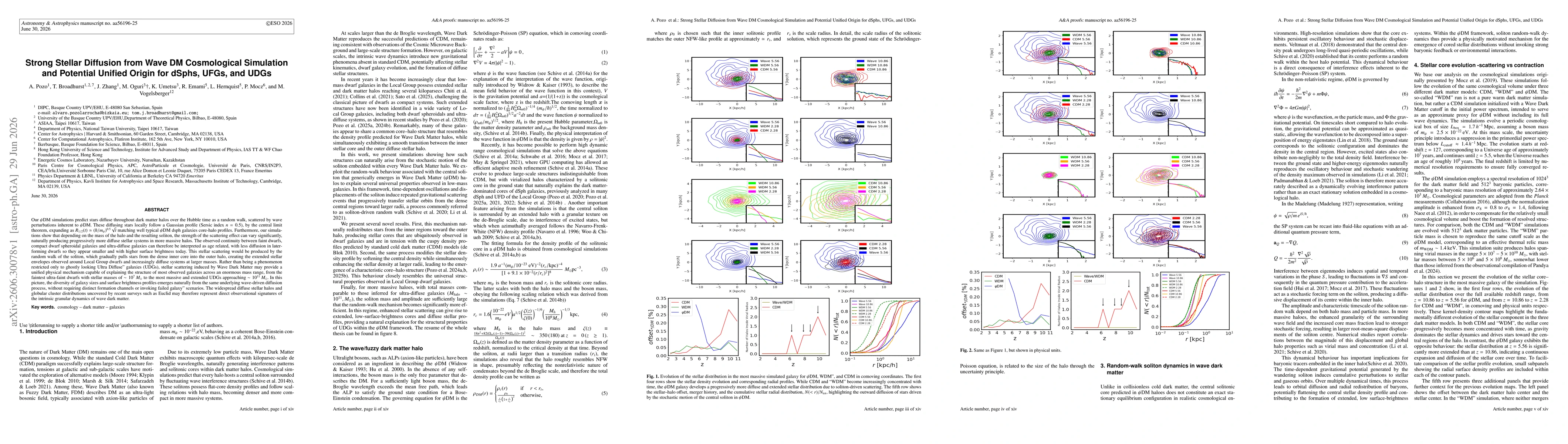Thumbnail for Strong Stellar Diffusion from Wave DM Cosmological Simulation and Potential Unified Origin for dSphs, UFGs, and UDGs