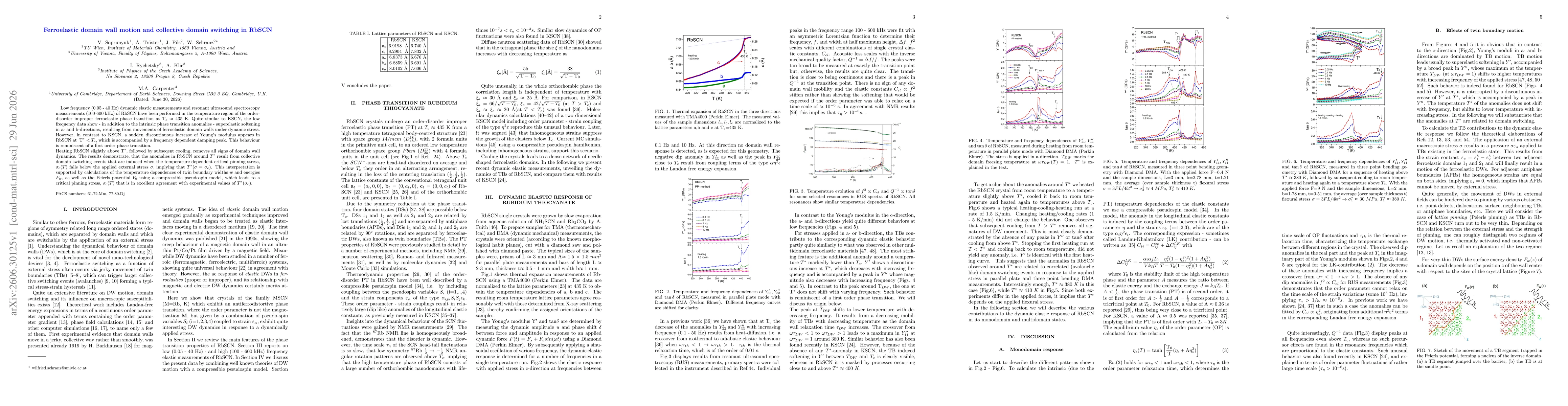 Thumbnail for Ferroelastic domain wall motion and collective domain switching in RbSCN