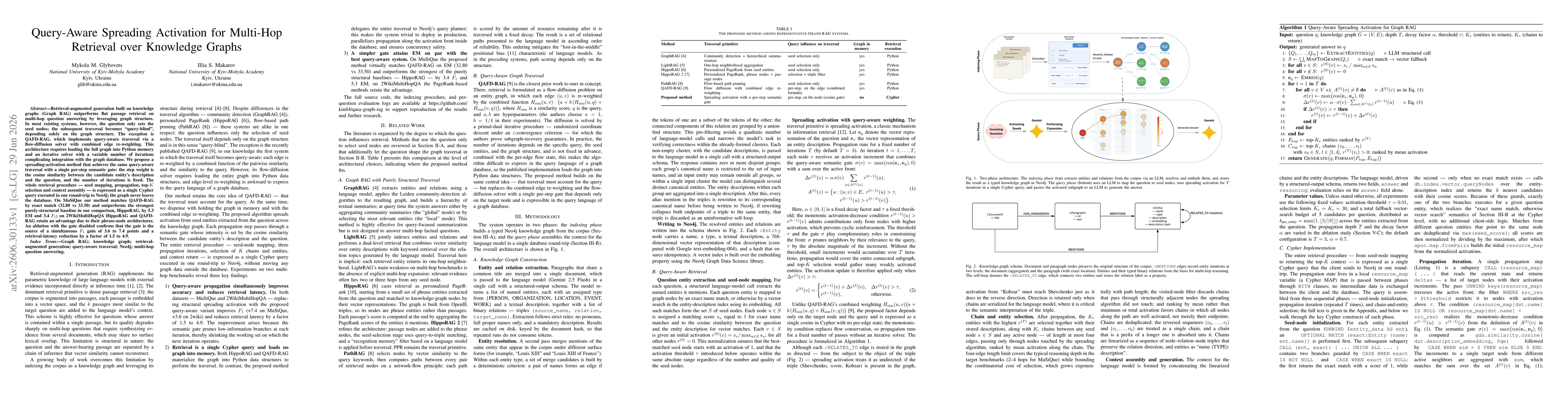 Thumbnail for Query-Aware Spreading Activation for Multi-Hop Retrieval over Knowledge Graphs