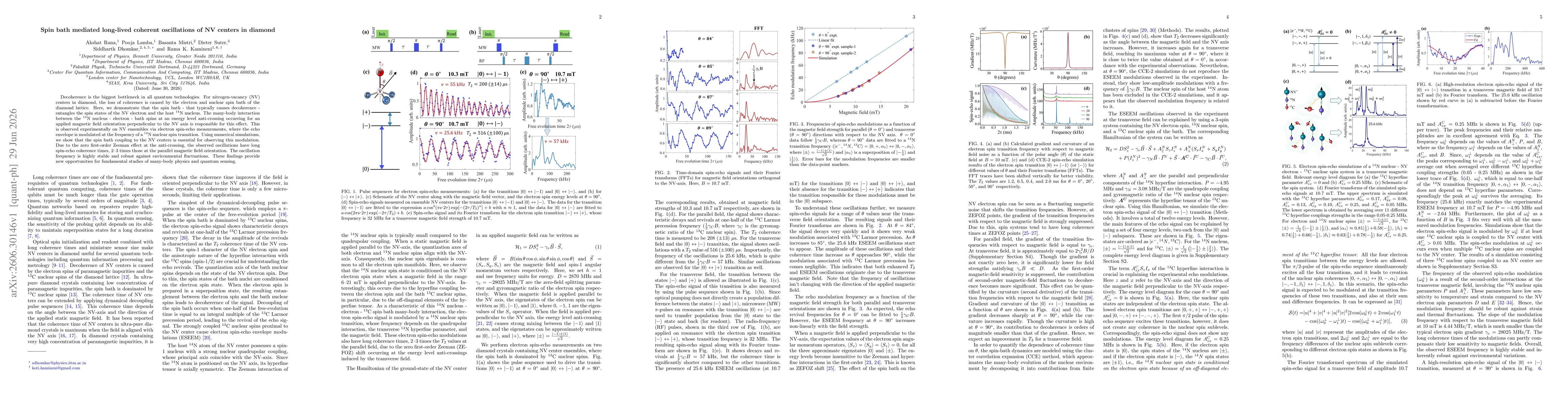 Thumbnail for Spin bath mediated long-lived coherent oscillations of NV centers in diamond