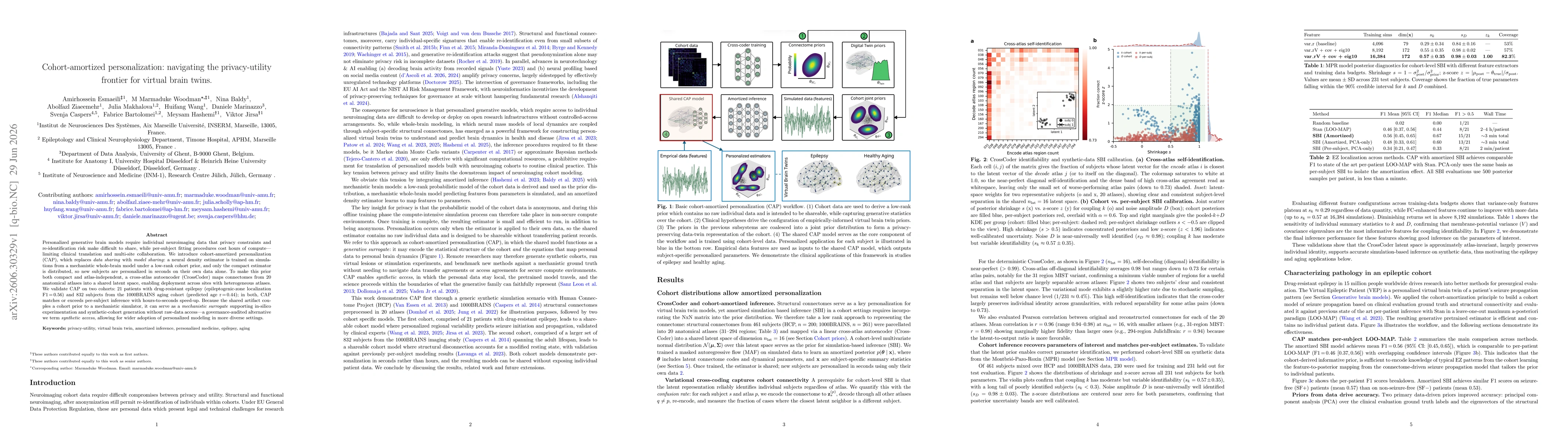Thumbnail for Cohort-amortized personalization: navigating the privacy-utility frontier for virtual brain twins