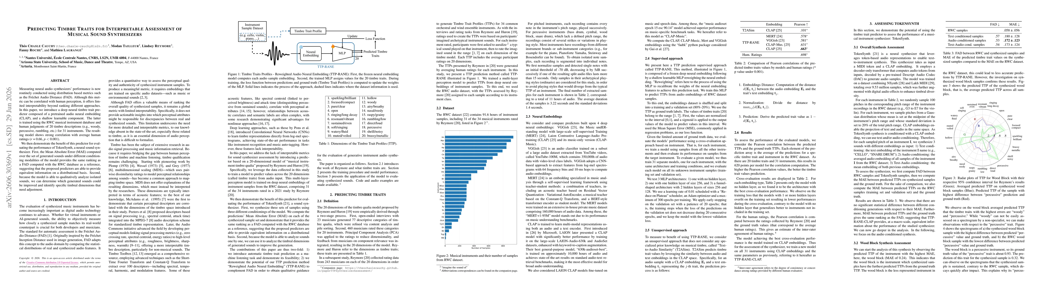 Thumbnail for Predicting Timbre Traits for Interpretable Assessment of Musical Sound Synthesizers