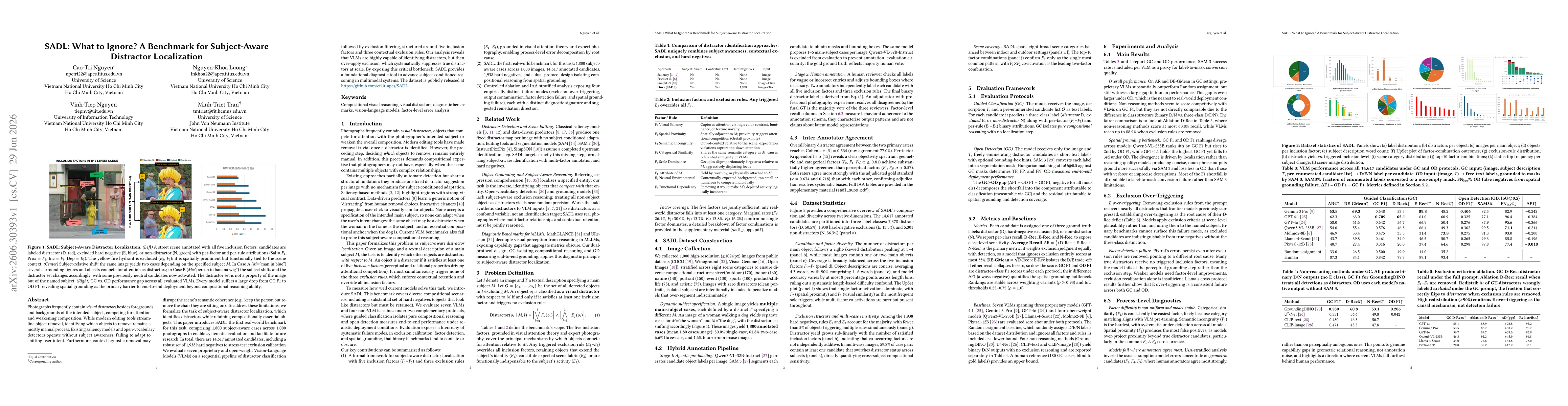 Thumbnail for SADL: What to Ignore? A Benchmark for Subject-Aware Distractor Localization