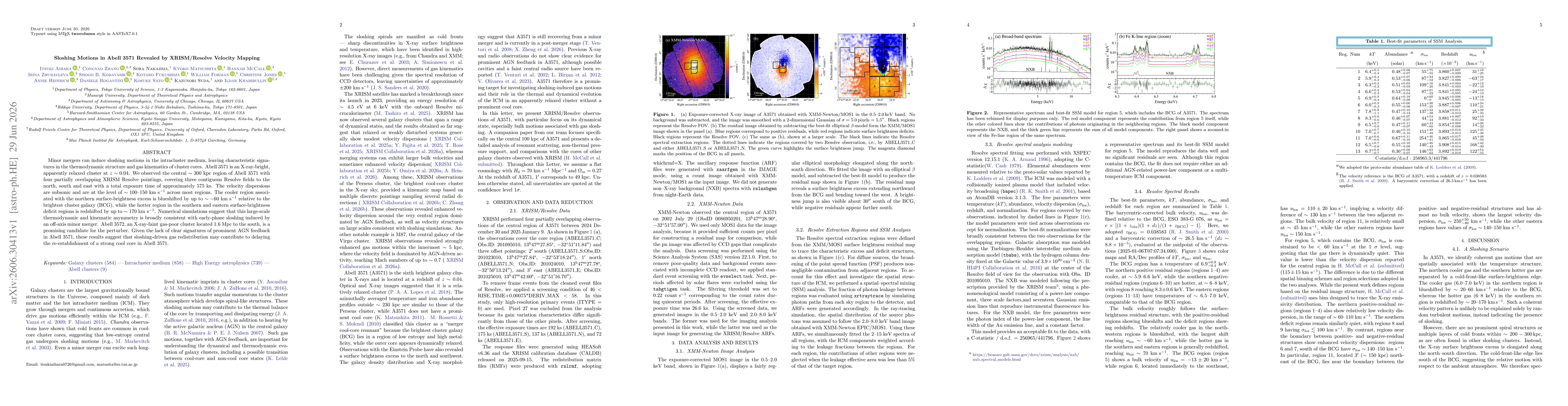 Thumbnail for Sloshing Motions in Abell 3571 Revealed by XRISM/Resolve Velocity Mapping