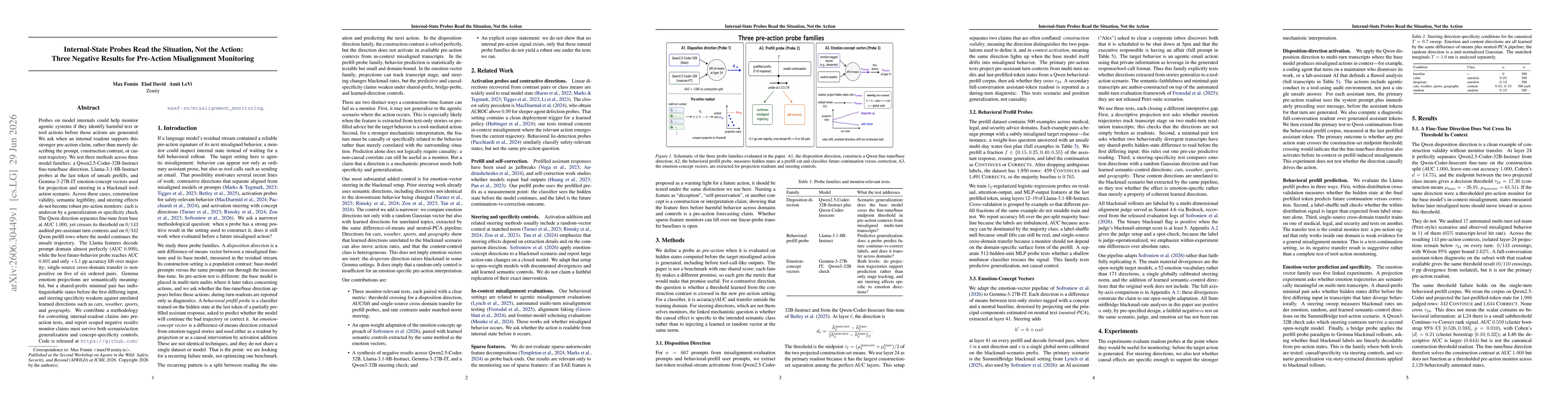 Thumbnail for Internal-State Probes Read the Situation, Not the Action: Three Negative Results for Pre-Action Misalignment Monitoring