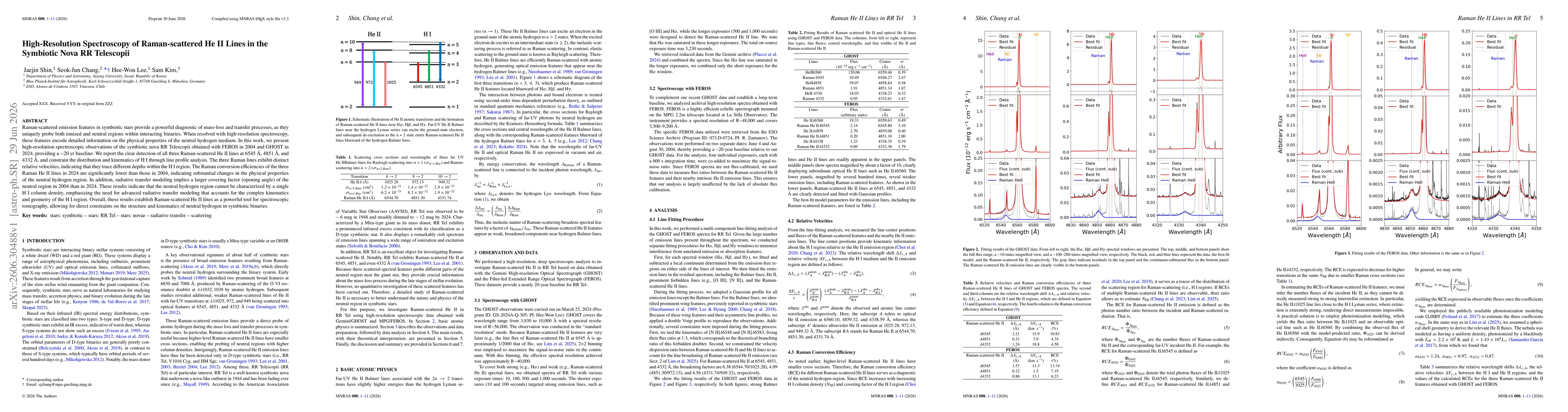 Thumbnail for High-Resolution Spectroscopy of Raman-scattered He II Lines in the Symbiotic Nova RR Telescopii