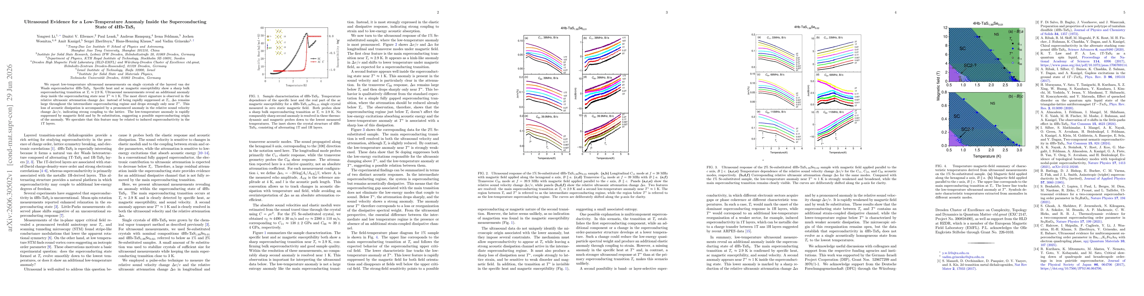 Thumbnail for Ultrasound Evidence for a Low-Temperature Anomaly Inside the Superconducting State of 4Hb-TaS$_2$