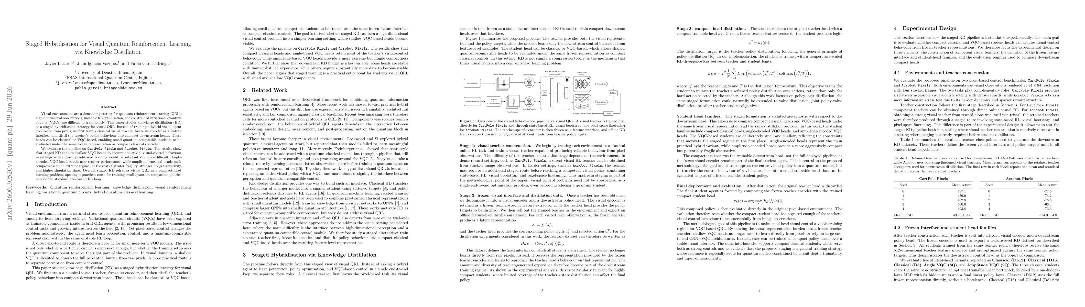 Thumbnail for Staged Hybridisation for Visual Quantum Reinforcement Learning via Knowledge Distillation
