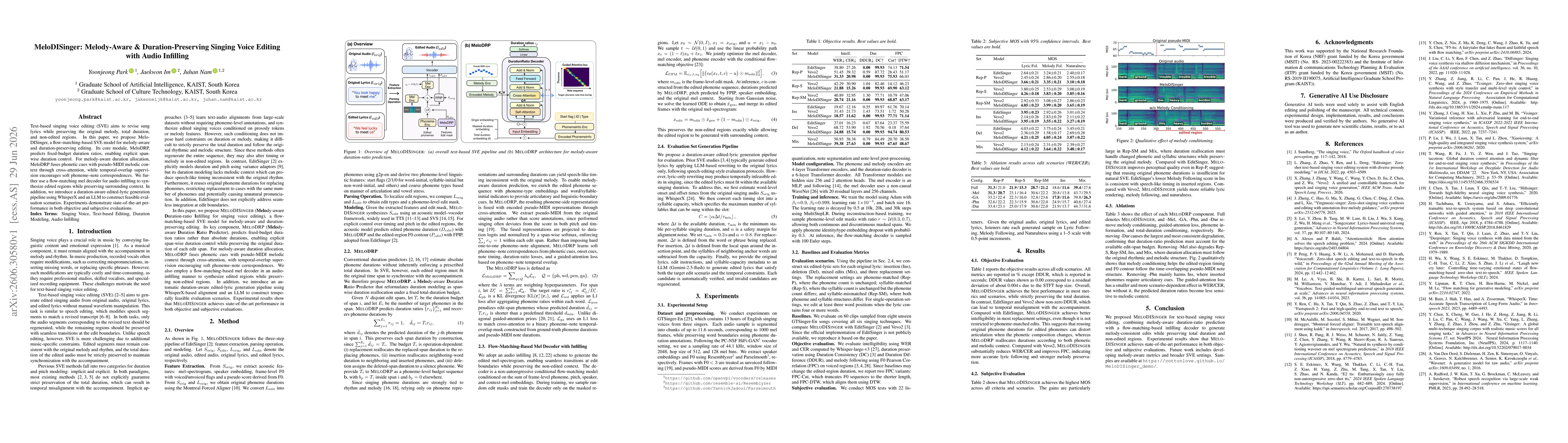Thumbnail for MeloDISinger: Melody-Aware & Duration-Preserving Singing Voice Editing with Audio Infilling