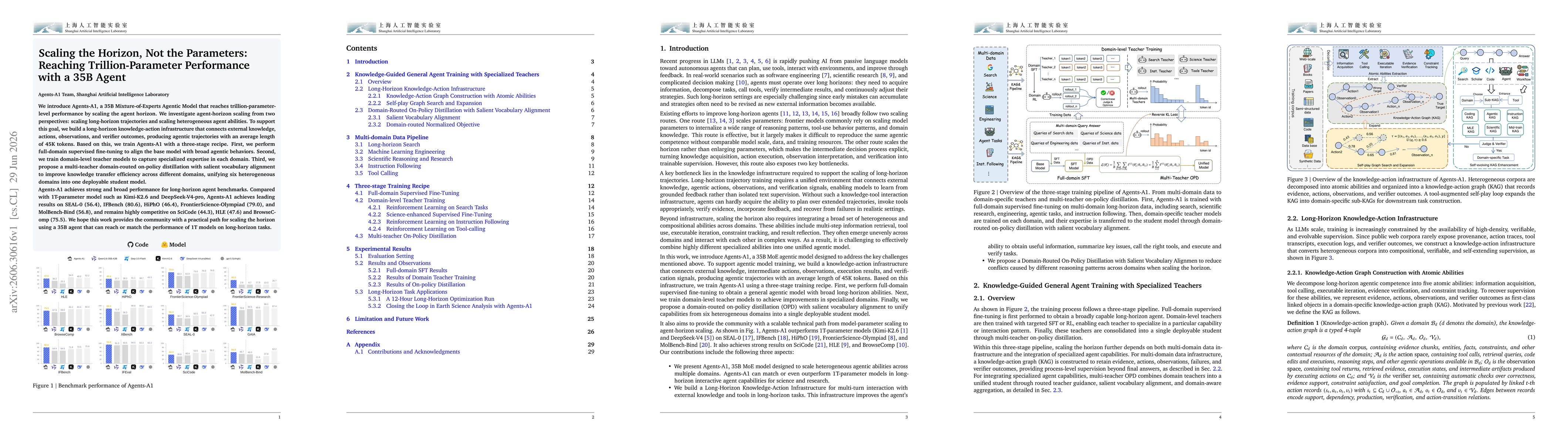 Thumbnail for Scaling the Horizon, Not the Parameters: Reaching Trillion-Parameter Performance with a 35B Agent