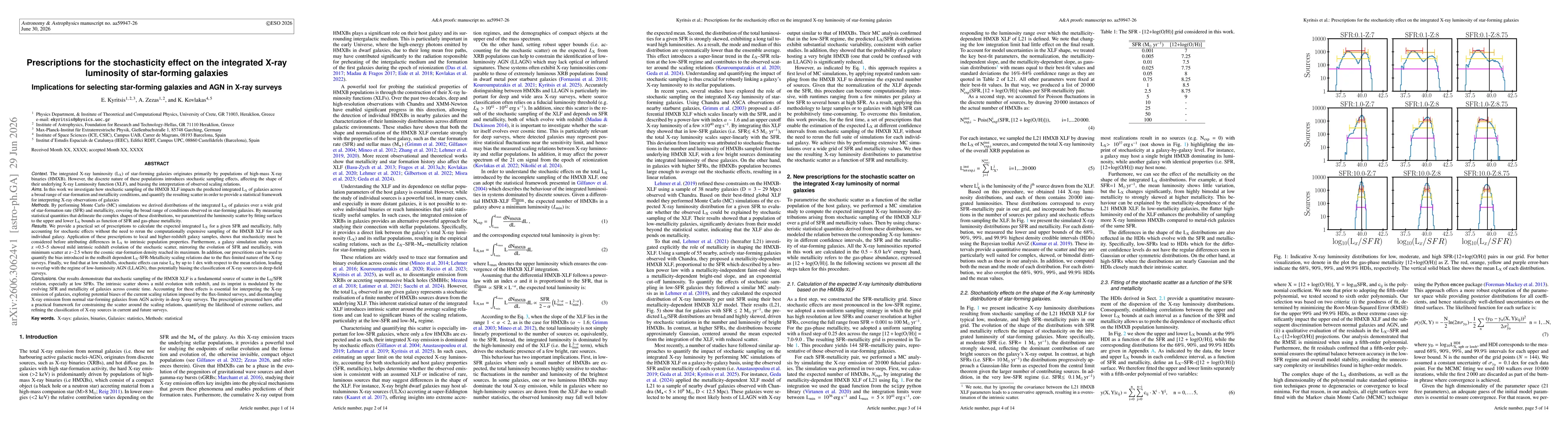 Thumbnail for Prescriptions for the stochasticity effect on the integrated X-ray luminosity of star-forming galaxies:Implications for selecting star-forming galaxies and AGN in X-ray surveys