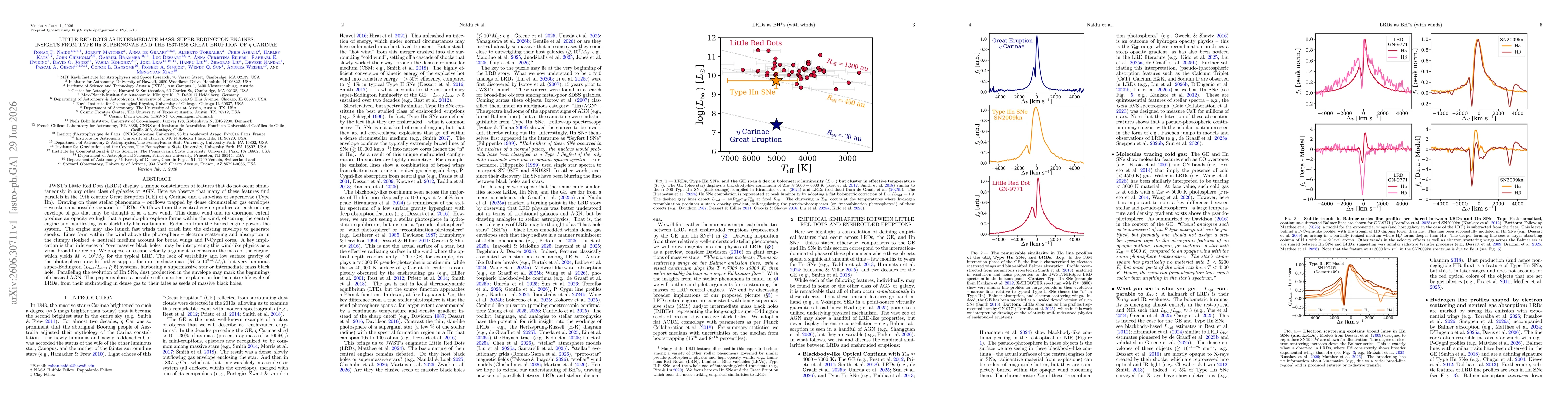 Thumbnail for Little Red Dots as Intermediate Mass, Super-Eddington Engines: Insights from Type IIn Supernovae and The 1837-1856 Great Eruption of $η$ Carinae