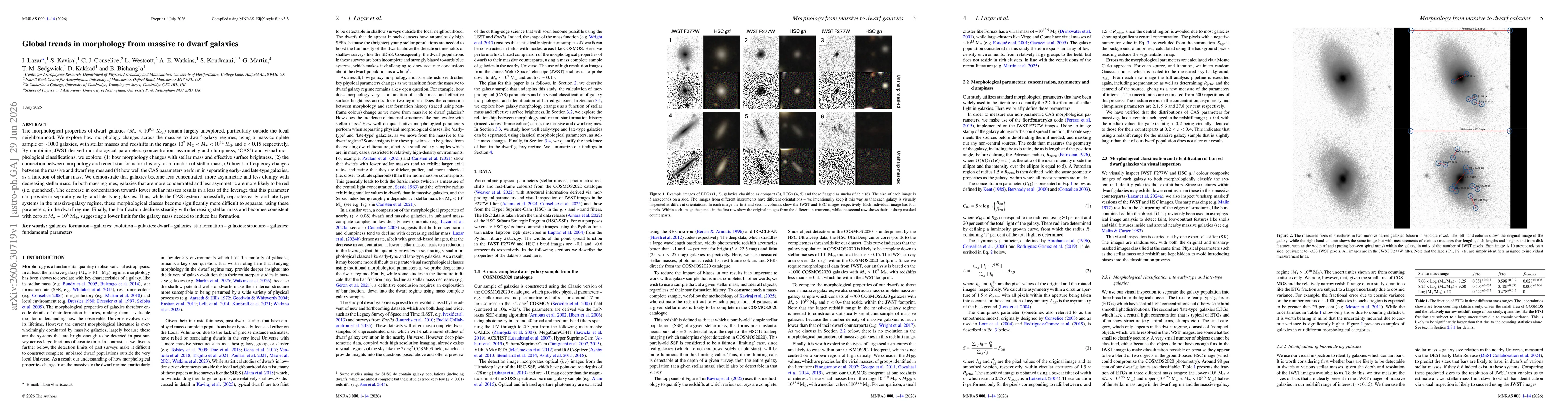 Thumbnail for Global trends in morphology from massive to dwarf galaxies