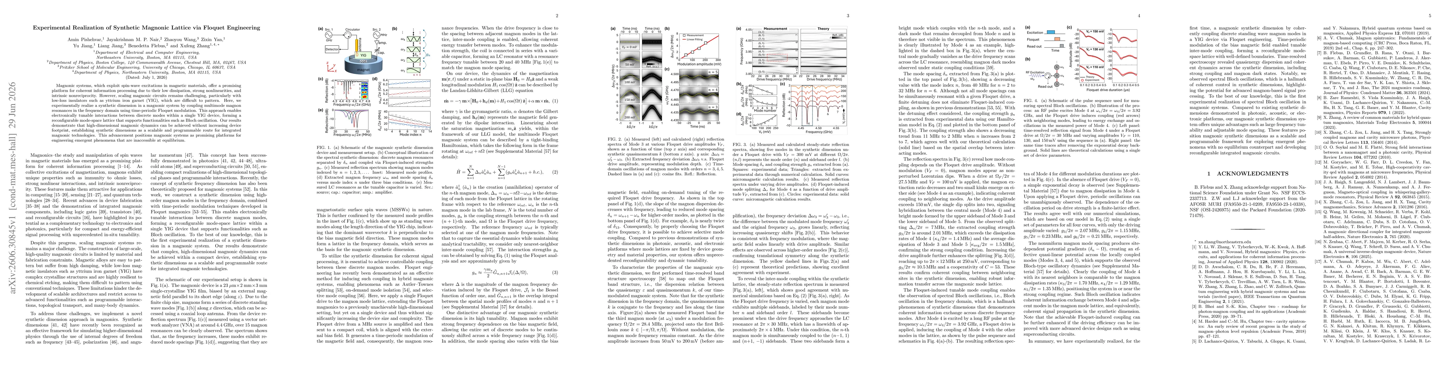 Thumbnail for Experimental Realization of Synthetic Magnonic Lattice via Floquet Engineering