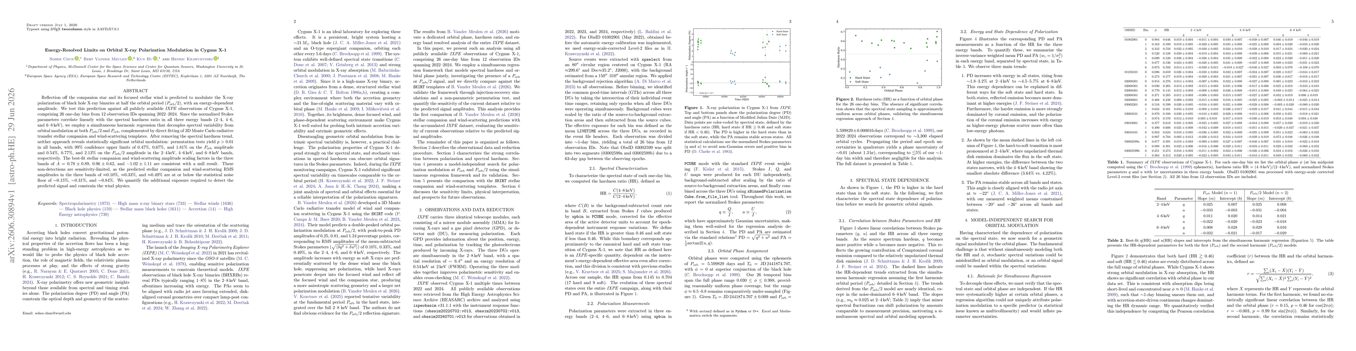 Thumbnail for Energy-Resolved Limits on Orbital X-ray Polarization Modulation in Cygnus X-1