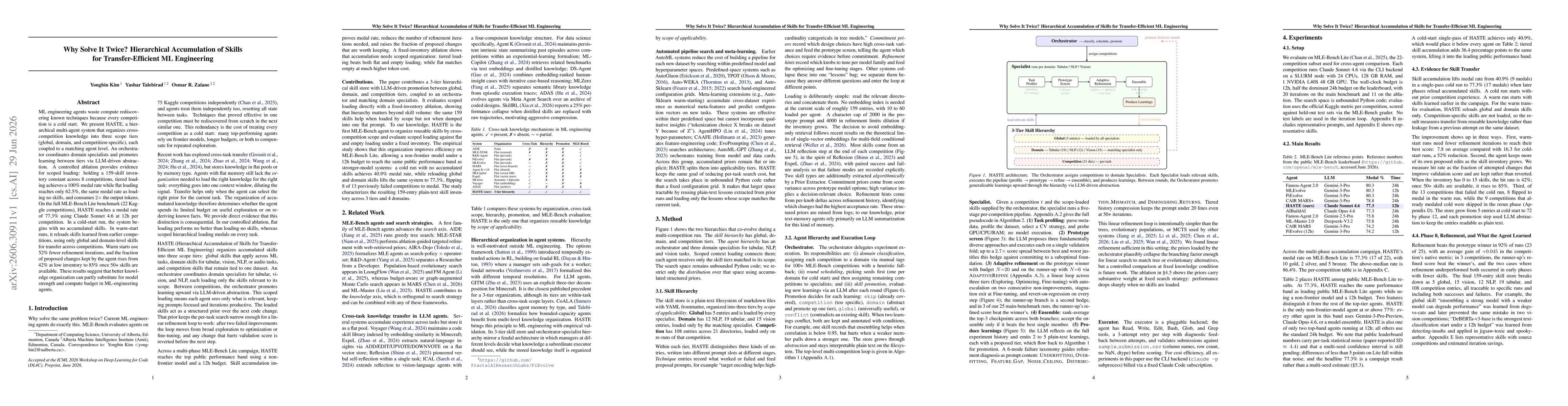 Thumbnail for Why Solve It Twice? Hierarchical Accumulation of Skills for Transfer-Efficient ML Engineering