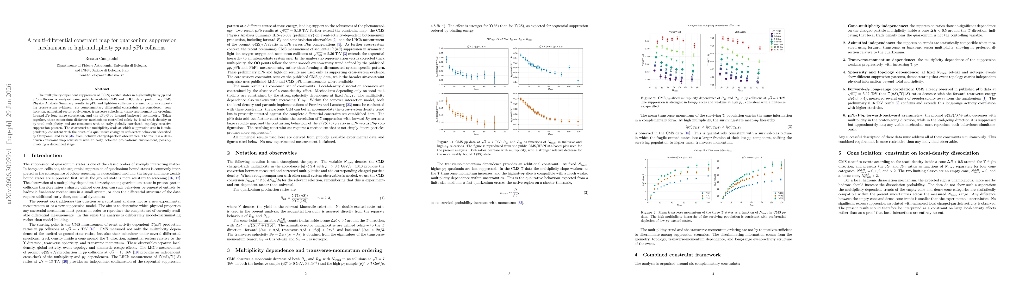Thumbnail for A multi-differential constraint map for quarkonium suppression mechanisms in high-multiplicity pp and pPb collisions