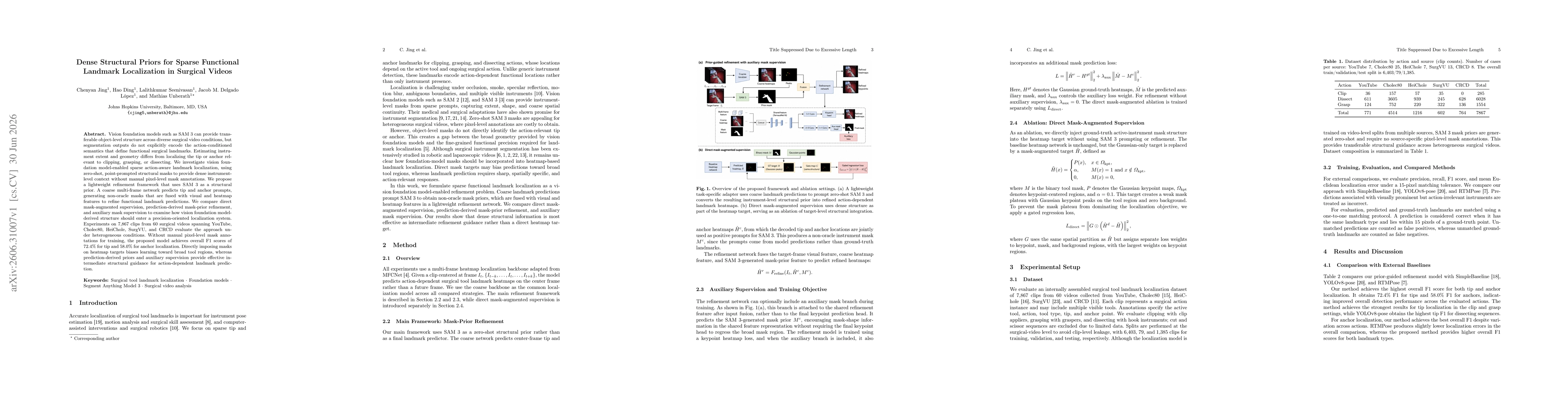 Thumbnail for Dense Structural Priors for Sparse Functional Landmark Localization in Surgical Videos