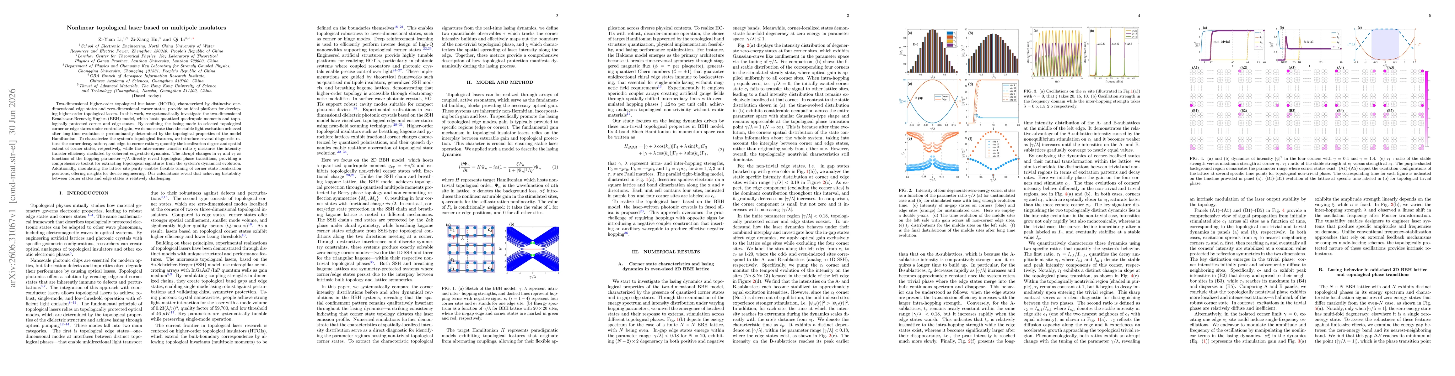 Thumbnail for Nonlinear topological laser based on multipole insulators