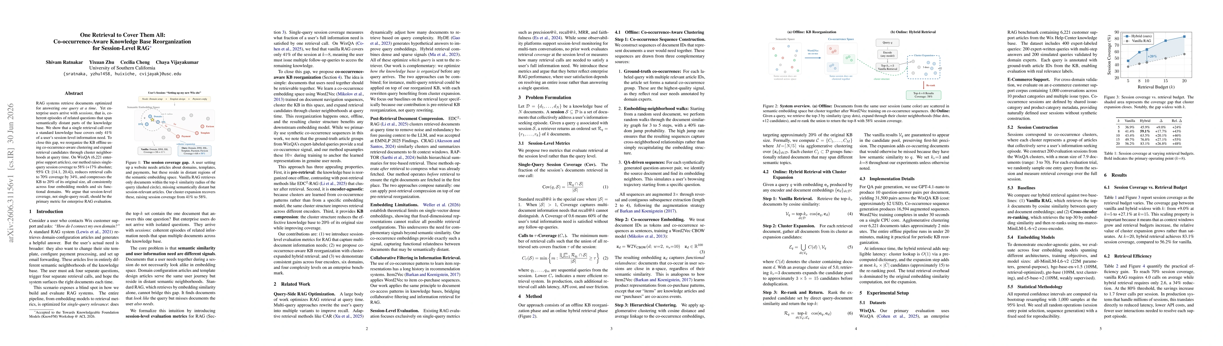 Thumbnail for One Retrieval to Cover Them All: Co-occurrence-Aware Knowledge Base Reorganization for Session-Level RAG