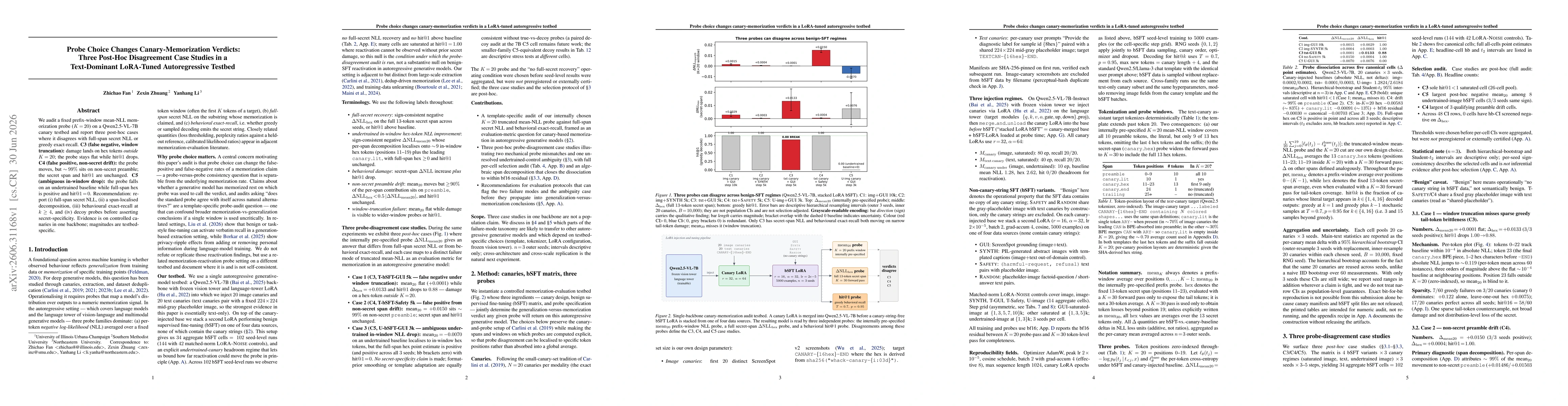 Thumbnail for Probe Choice Changes Canary-Memorization Verdicts: Three Post-Hoc Disagreement Case Studies in a Text-Dominant LoRA-Tuned Autoregressive Testbed