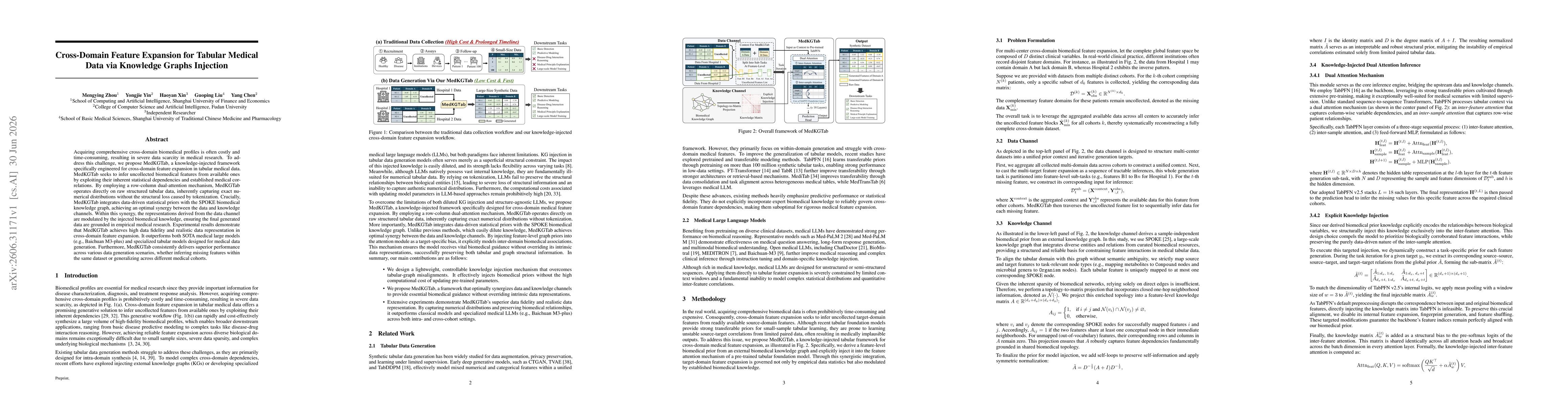 Thumbnail for Cross-Domain Feature Expansion for Tabular Medical Data via Knowledge Graphs Injection