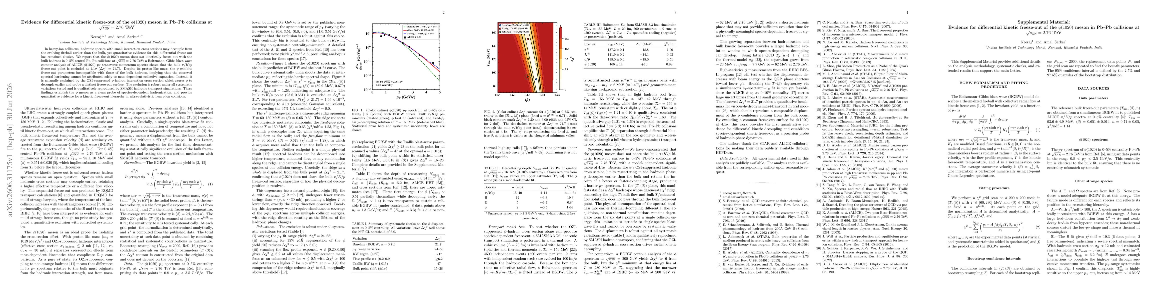 Thumbnail for Evidence for differential kinetic freeze-out of the $φ(1020)$ meson in Pb-Pb collisions at $\sqrt{s_{\rm NN}} = 2.76$ TeV