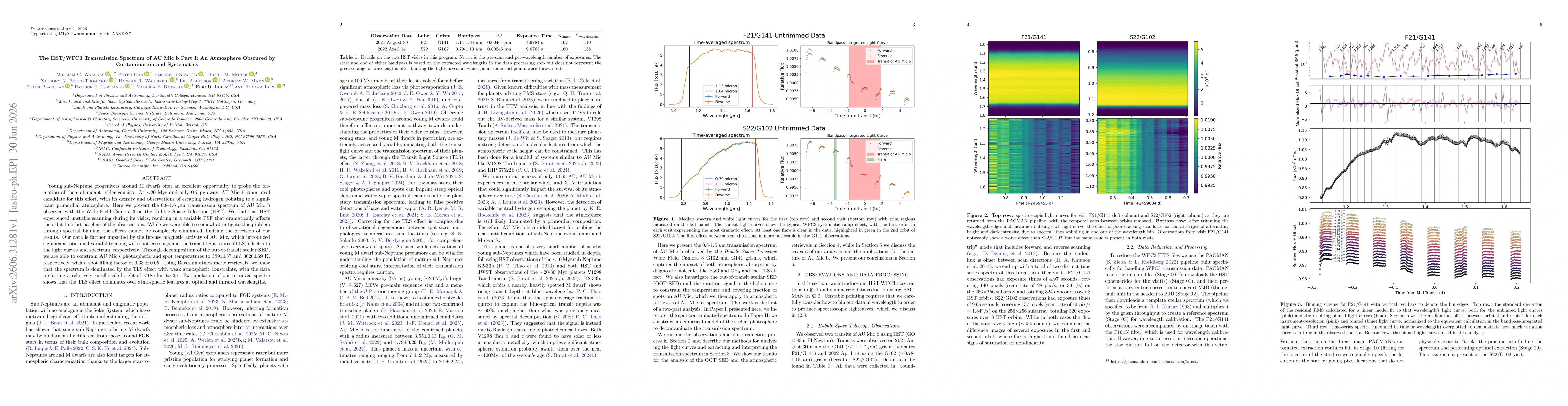 Thumbnail for The HST/WFC3 Transmission Spectrum of AU Mic b Part I: An Atmosphere Obscured by Contamination and Systematics