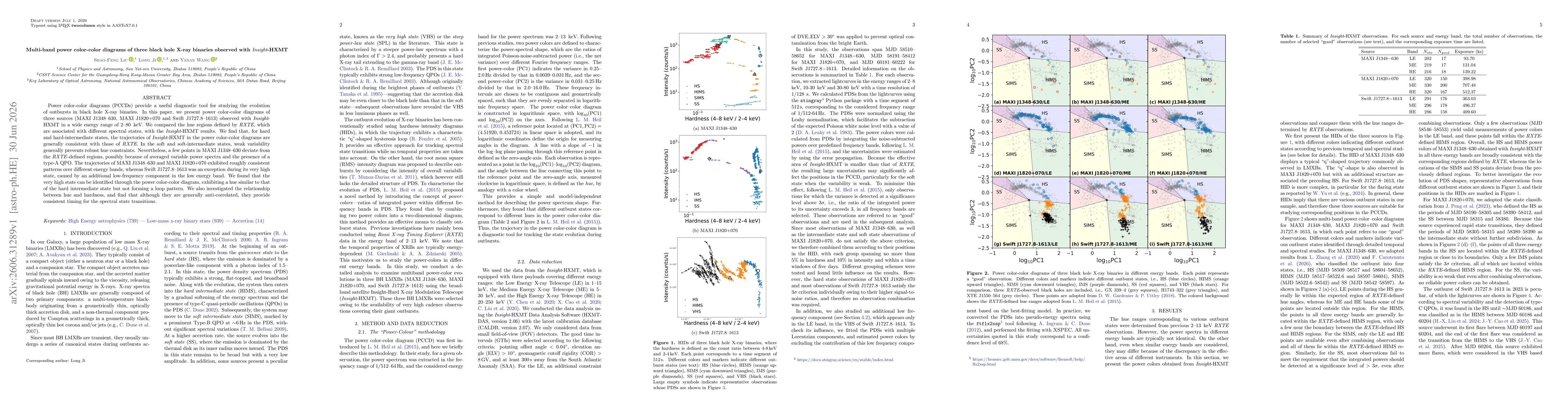 Thumbnail for Multi-band power color-color diagrams of three black hole X-ray binaries observed with Insight-HXMT