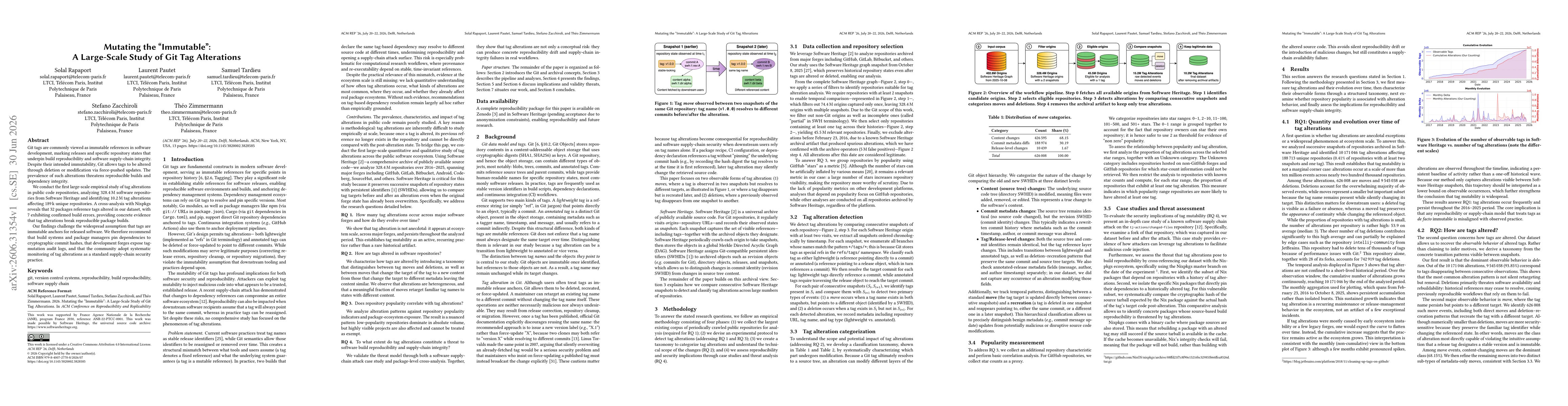 Thumbnail for Mutating the "Immutable": A Large-Scale Study of Git Tag Alterations